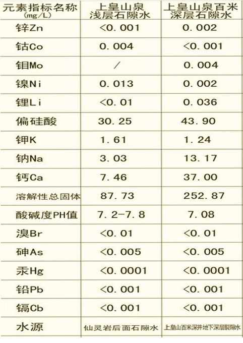 龍南桶裝水